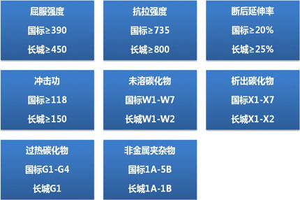 長城高錳鋼企業(yè)標(biāo)準